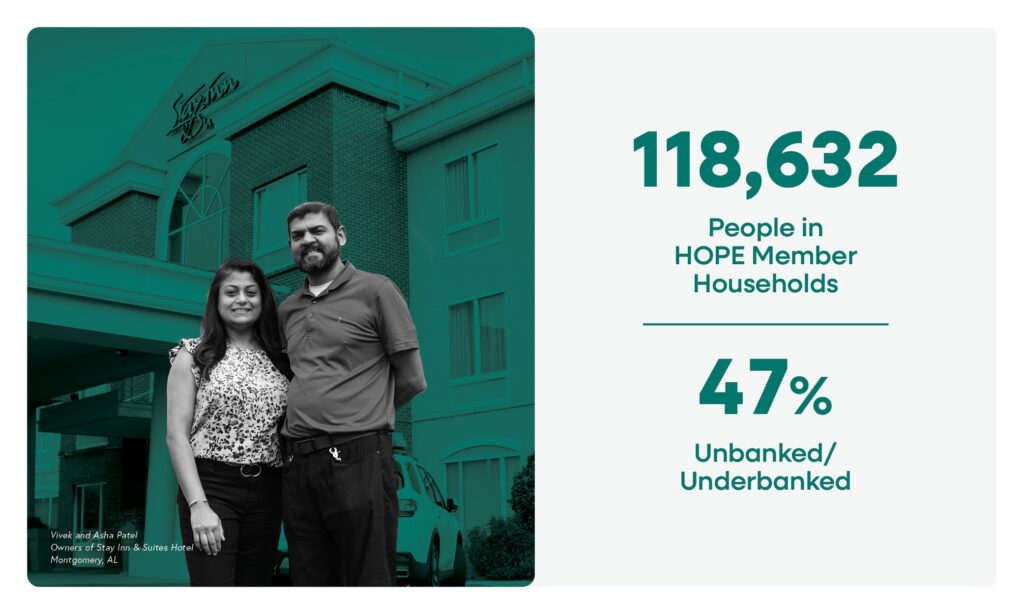 A man and woman stand smiling in front of a building. Text reads: “118,632 People in HOPE Member Households. 47% Unbanked/Underbanked.” A caption identifies the people as Vinesh and Laksita Patel, owners of a motel in Montgomery, AL.